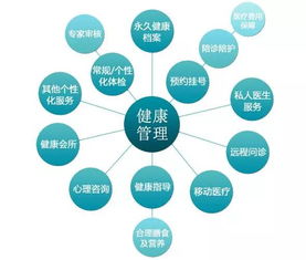健康管理師就業前景 趨勢廣闊、機遇多樣