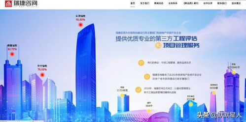首家工程評估公司上市 人工成核心成本，融創為主要客戶